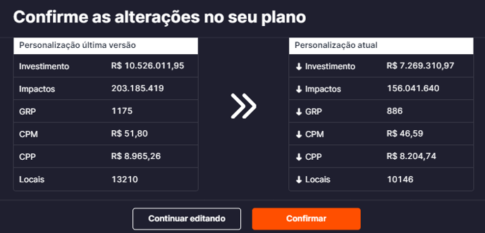 revisar alterções 
